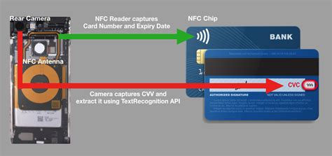 nfc signal steal credit card numbers|can you steal rfid cards.